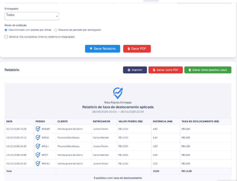 Relatório Taxa de Deslocamento no modo Discriminado com distância e valor da taxa por pedido