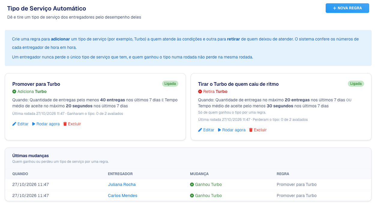 Lista de regras e últimas mudanças
