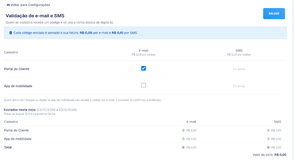 Tela Validação de e-mail e SMS com a tabela de origens e canais e o quadro Enviados neste ciclo