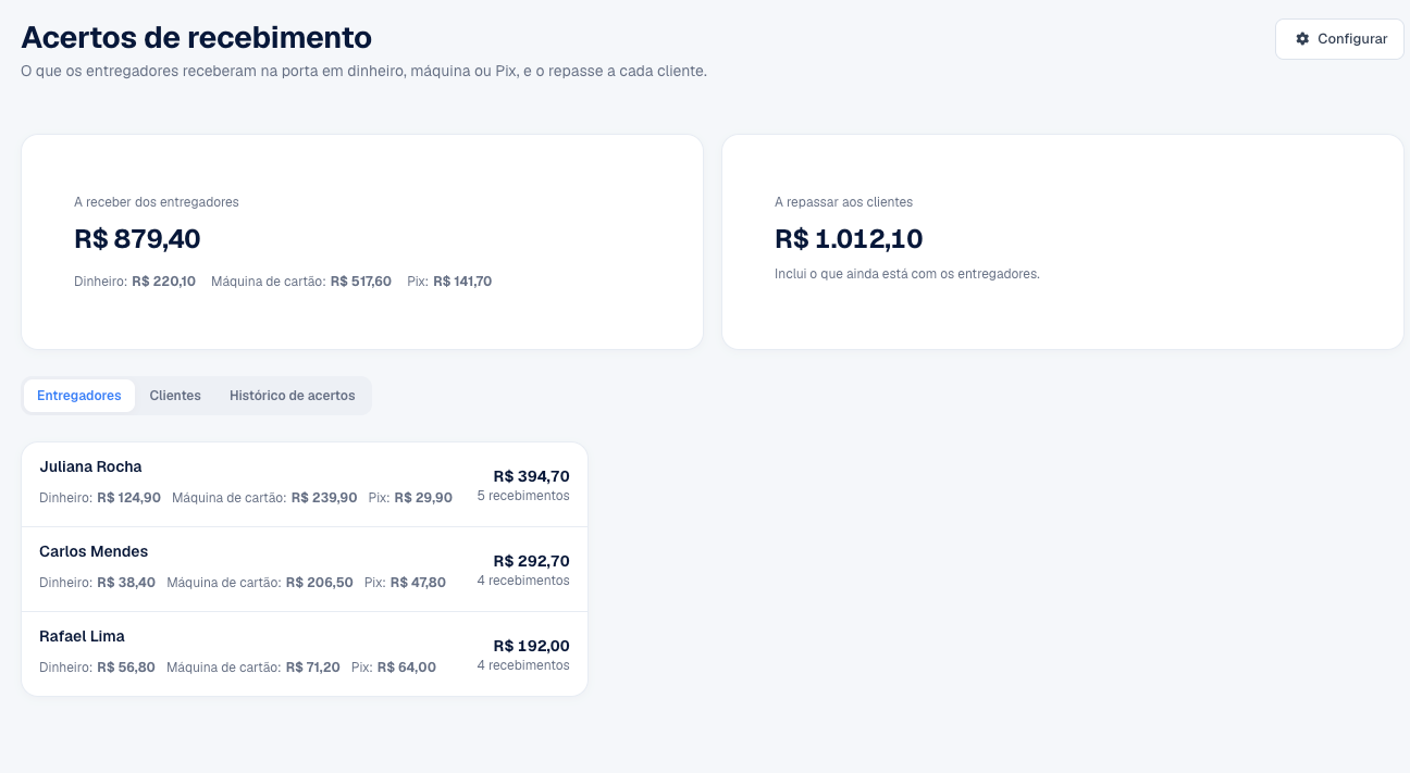 Tela Acertos de recebimento com os totais e a lista de entregadores