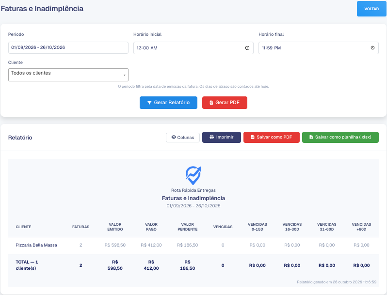 Resultado com a tabela por cliente, os valores emitido, pago e pendente e as faixas de atraso