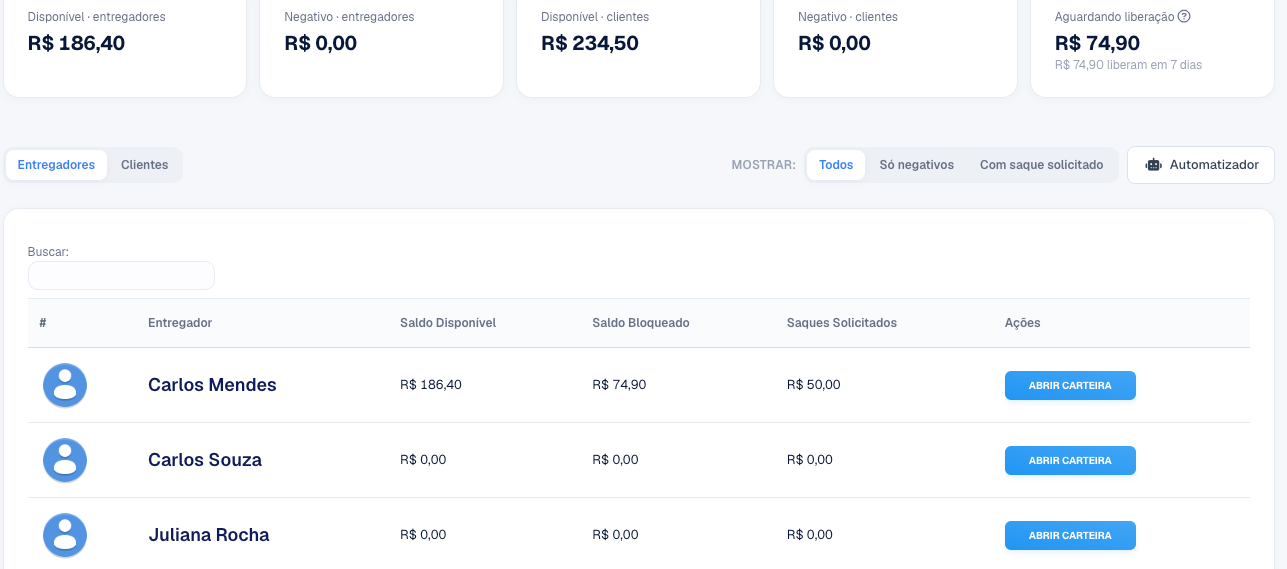 Financeiro › Carteiras com a aba Entregadores e o botão Abrir Carteira
