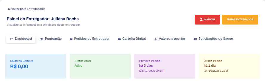 Painel do Entregador aberto na aba Dashboard, com os botões do topo e as abas