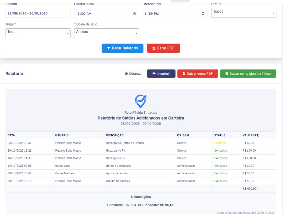 Relatório Saldos Adicionados em Carteira com data, usuário, descrição, origem, status e valor