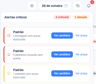 Sino aberto com dois alertas críticos e um de atenção, cada um com os botões Ver pedidos e Ver praça