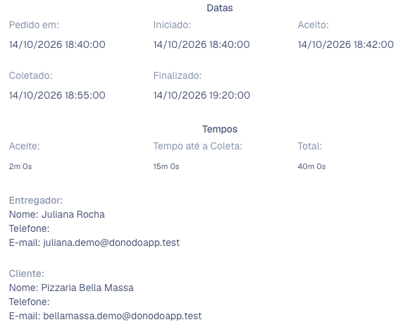 Blocos Datas e Tempos de um pedido finalizado, com o entregador e o cliente abaixo