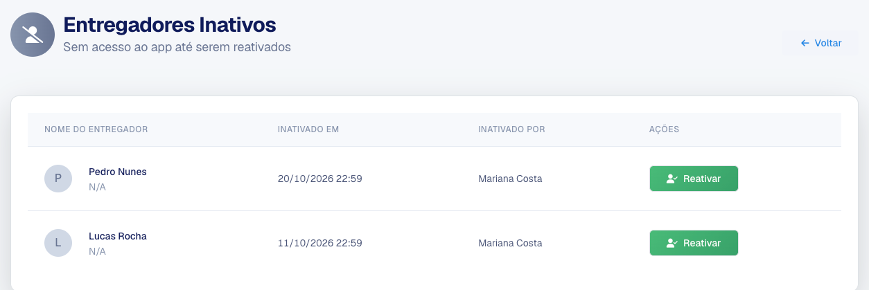 Lista Entregadores Inativos com as colunas Inativado em, Inativado por e o botão Reativar