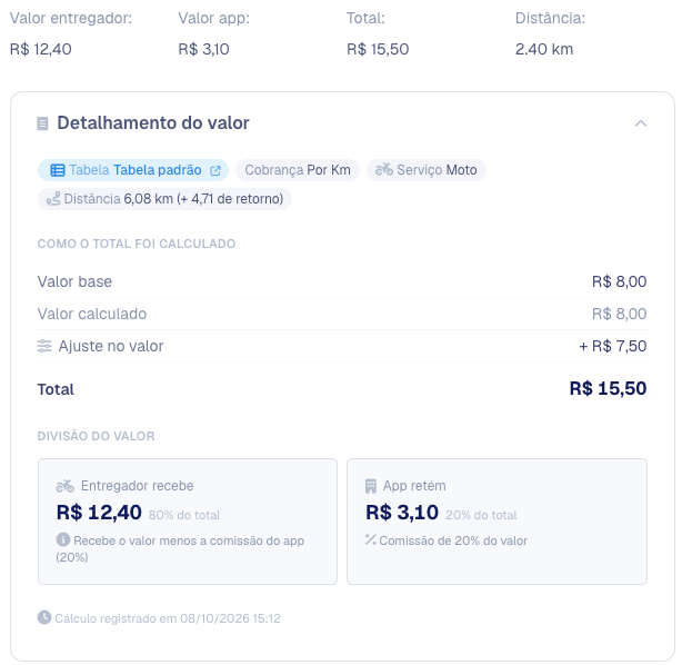 Detalhamento do valor aberto, com a tabela usada, a composição do total e a divisão entre entregador e app