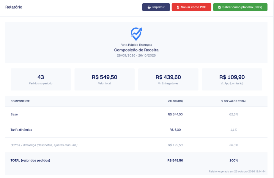 Relatório Composição de Receita com os quadros de totais e a tabela por componente