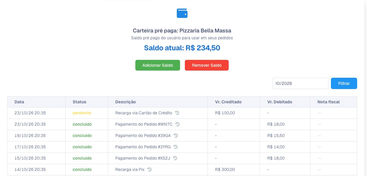 Aba Carteira Digital do cliente com o saldo atual, os botões e a lista de lançamentos