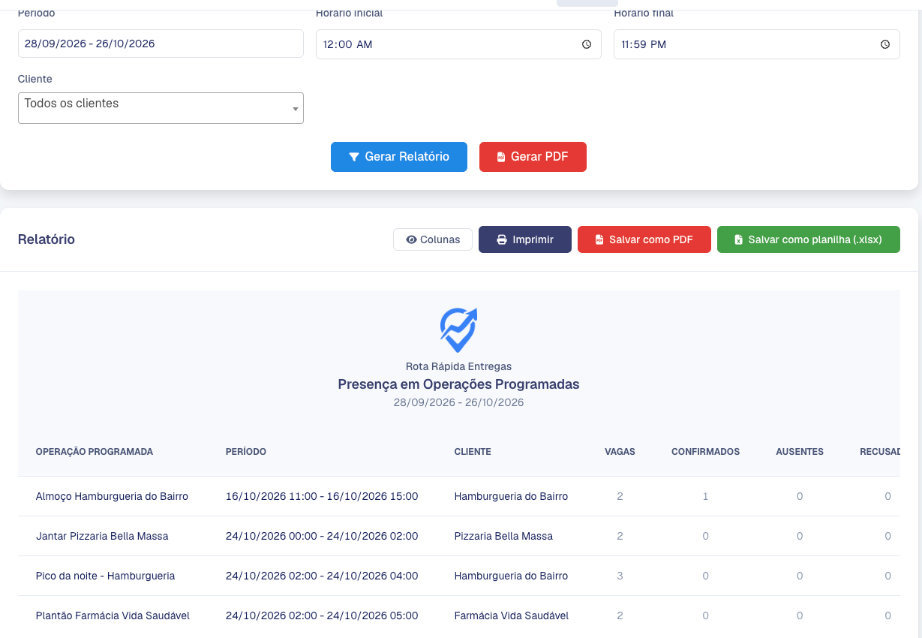 Tabela de Presença em Operações Programadas com vagas, confirmados, ausentes, recusados, pendentes e atraso médio
