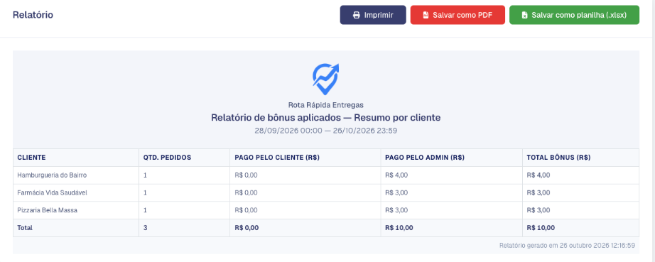 Bônus Aplicados no modo Resumo por cliente