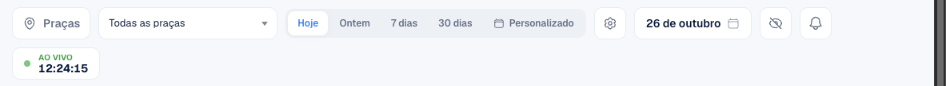 Topo da Gestão com o botão Praças mostrando 2 de 3, o seletor de praça, o período Hoje, a engrenagem, o olho, o sino com o número 3 e o selo Ao vivo