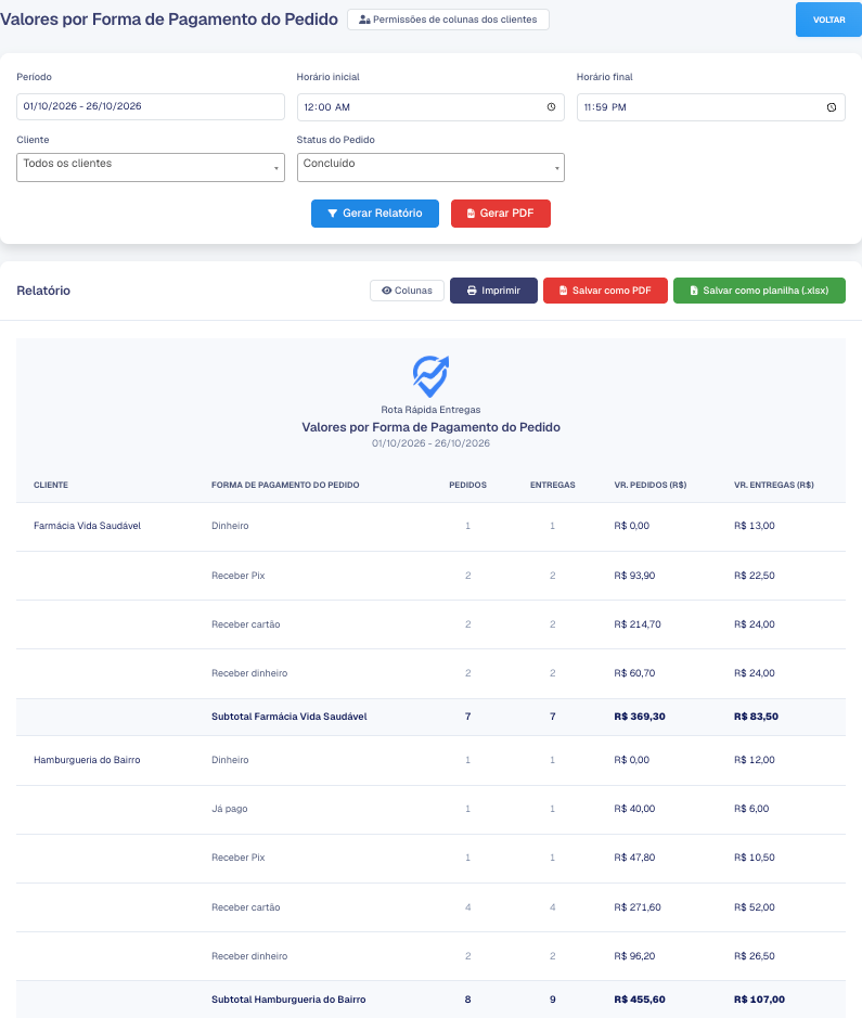 Resultado com os clientes, uma linha por forma de pagamento e o subtotal de cada cliente