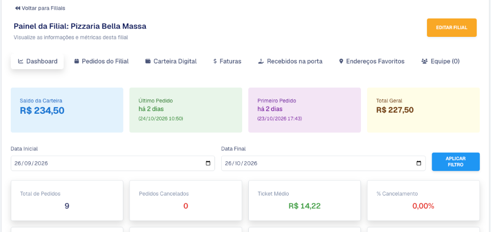 Painel da Filial com as abas Pedidos do Filial e Carteira Digital