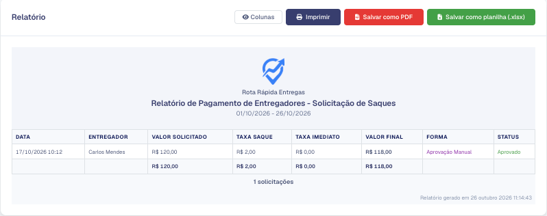 Resultado do tipo Solicitação de Saques com valores, taxas, forma e status