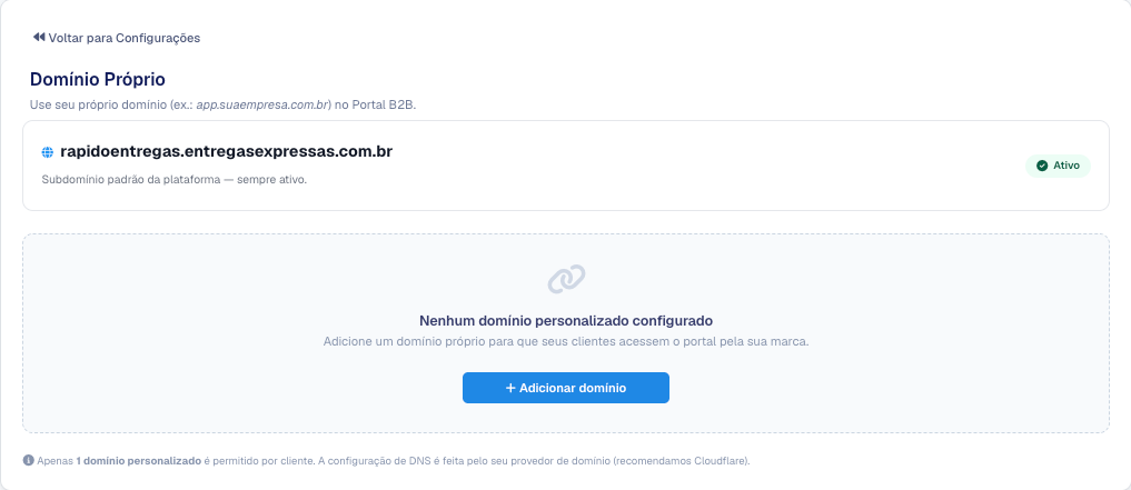 Tela Domínio Próprio com o subdomínio padrão ativo e o quadro Nenhum domínio personalizado configurado