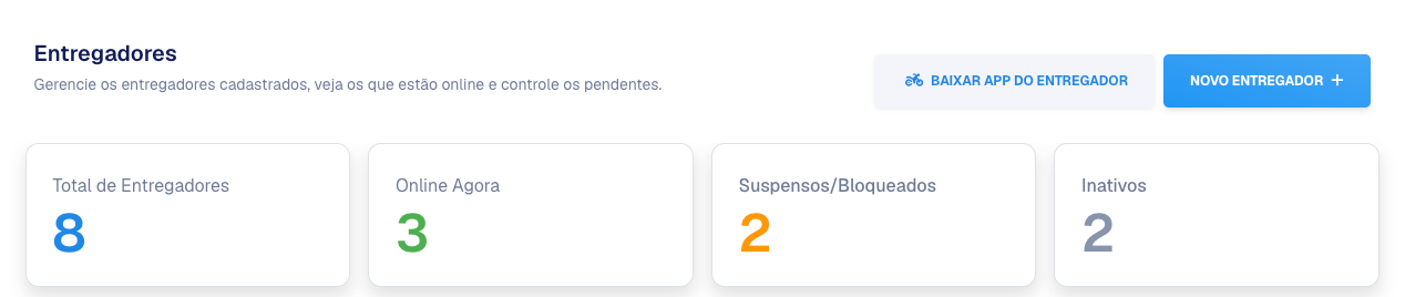 Tela Entregadores com os quatro cards de totais